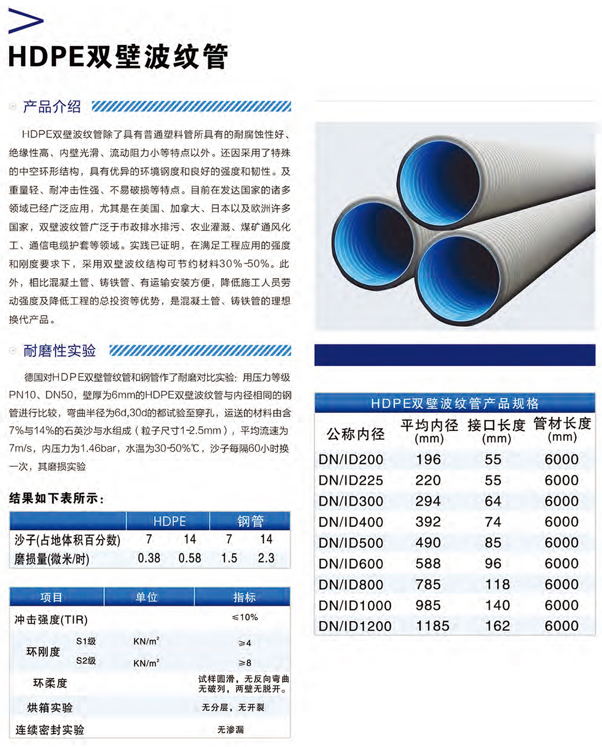 統塑管業C-PVC高壓電力護套管,統塑管業HDPE多肋增強纏繞波紋管,湖南統塑管業有限公司